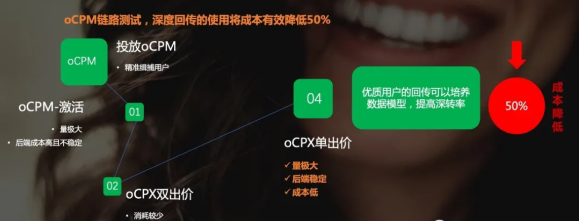 怎样减少快手广告成本？