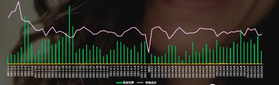 投放快手医美广告的初期成本是多少？