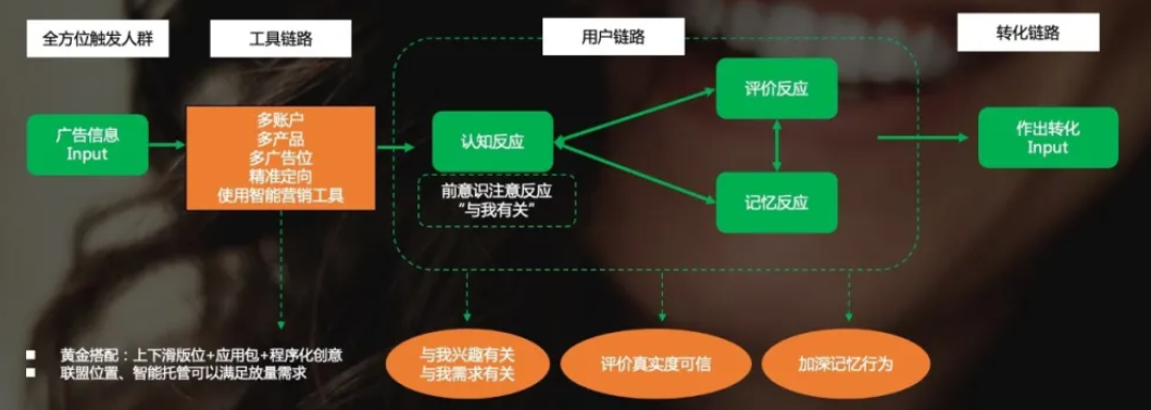 快手上用户对于广告的需求是怎样的？