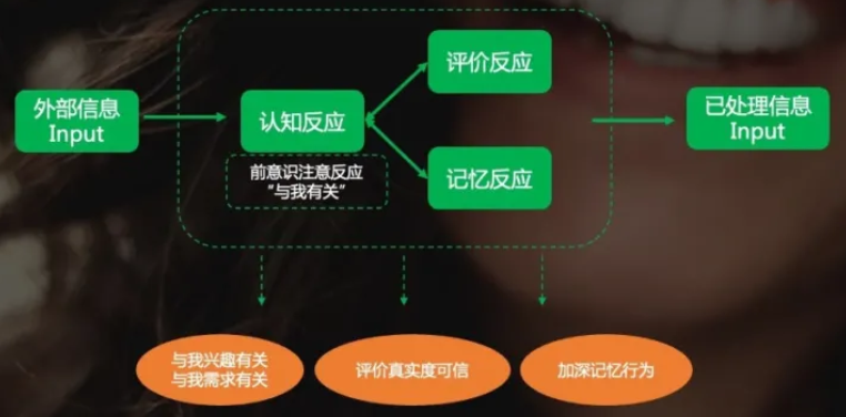 快手广告的立足点是怎样的？