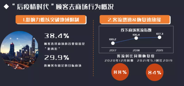 目前商超在快手推广的背景是怎样的？