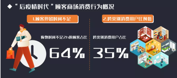 怎样提升用户在快手的消费？