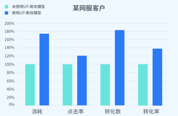 网服广告怎样在快手投放？