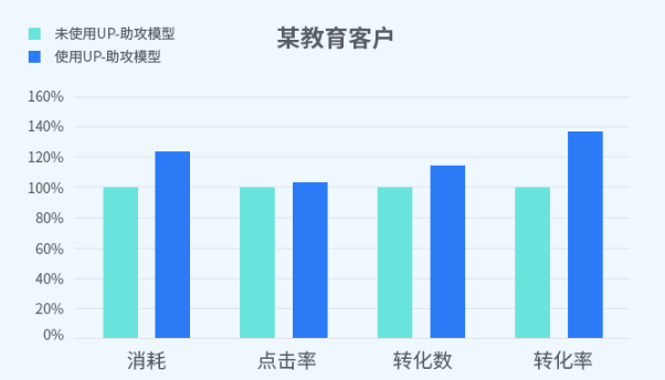 教育广告可以投放快手吗？