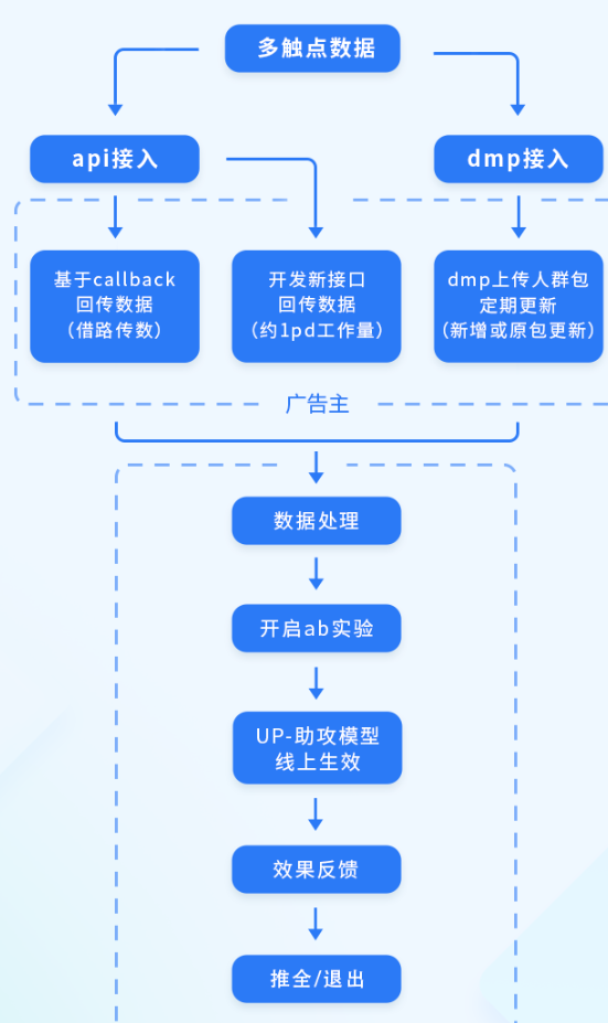 快手广告计划怎样设置？