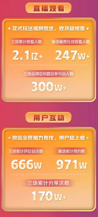 怎样实现快手用户的转化？