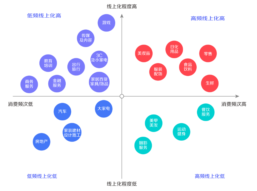 企业在快手运营的策略是什么? 企业在快手运营的策略是什么?