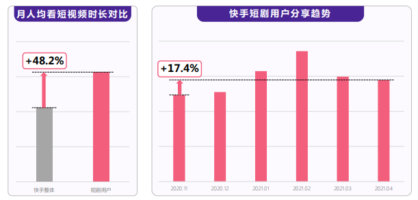 在快手投放广告的费用是多少？