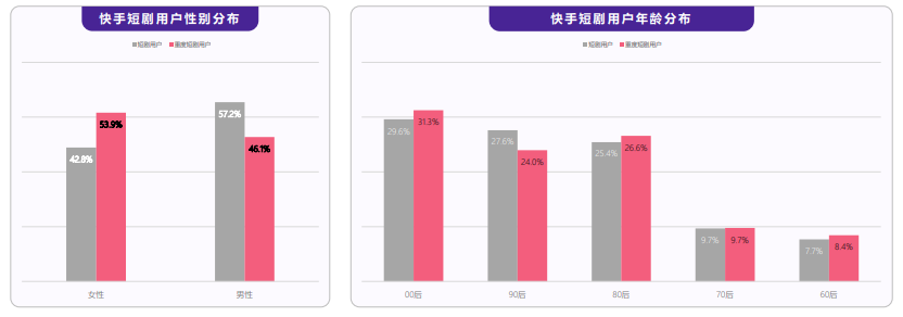 快手短剧的整体趋势是怎样的？