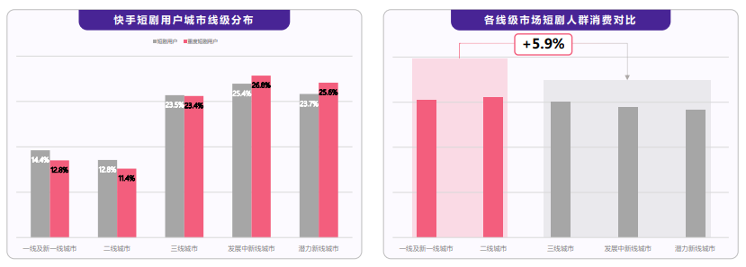 怎样分析快手短剧的用户数据？