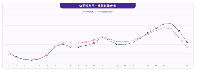 快手短视频开户的技巧有哪些？