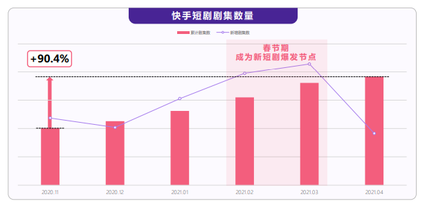 快手广告用户的分布是怎样的？