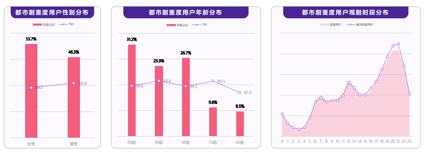 快手广告展现形式是怎样的？