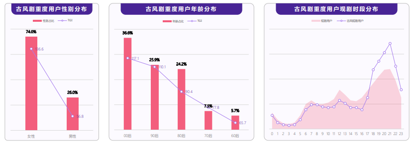 快手广告展现位是怎样的？