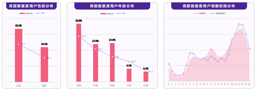 快手短视频广告流程有哪些？