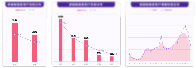 快手广告怎么收费？