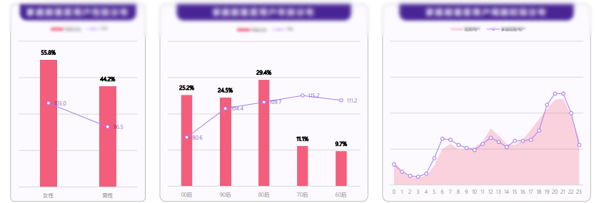 快手广告账户怎样开通？