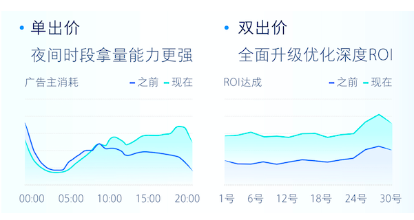 快手广告投放的预期怎样稳定提升？