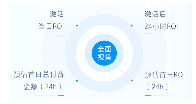 怎样利用快手实现产品转化？