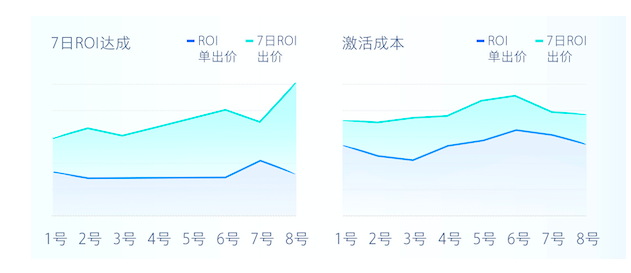 快手广告平台的账户怎样搭建？
