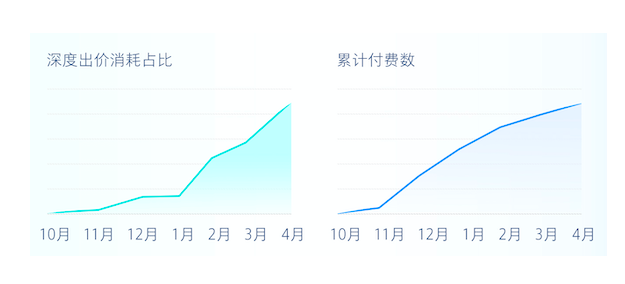 电商行业在快手怎样投放广告？