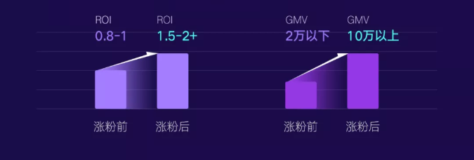 快手广告的展现样式有哪些？