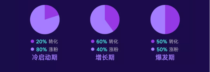 快手广告投放的价格是多少？可以联系哪家代理商？