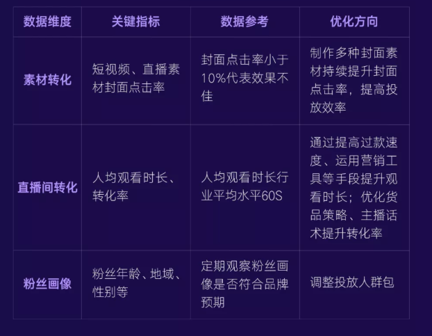 快手直播的优化路径有哪些？