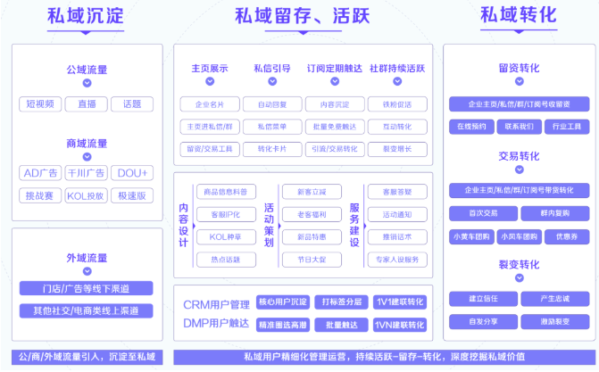 快手怎样深度挖掘私域用户？