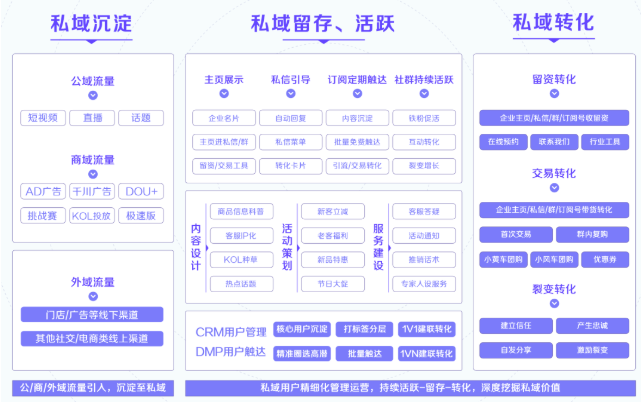 快手怎样推广能帮助实现转化？