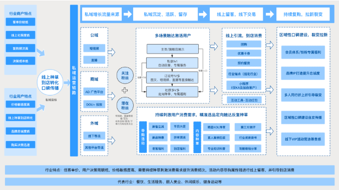 信息流广告可以在快手投放吗？