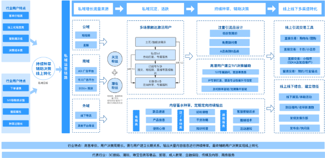 快手竞价广告怎样投放？投放优势有哪些？