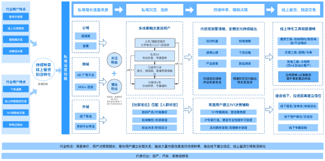 快手广告代理商怎样联系？4009602809