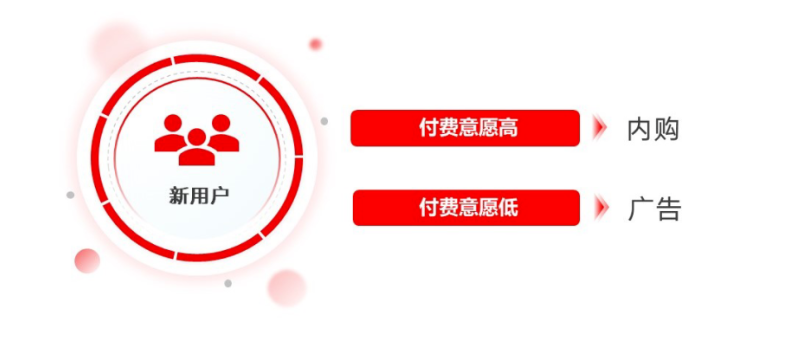 快手广告的样式有哪些？