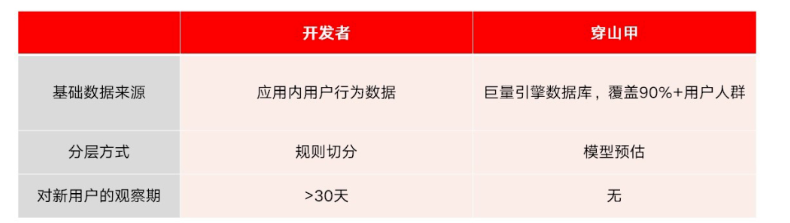 快手短视频怎样推广小说广告？