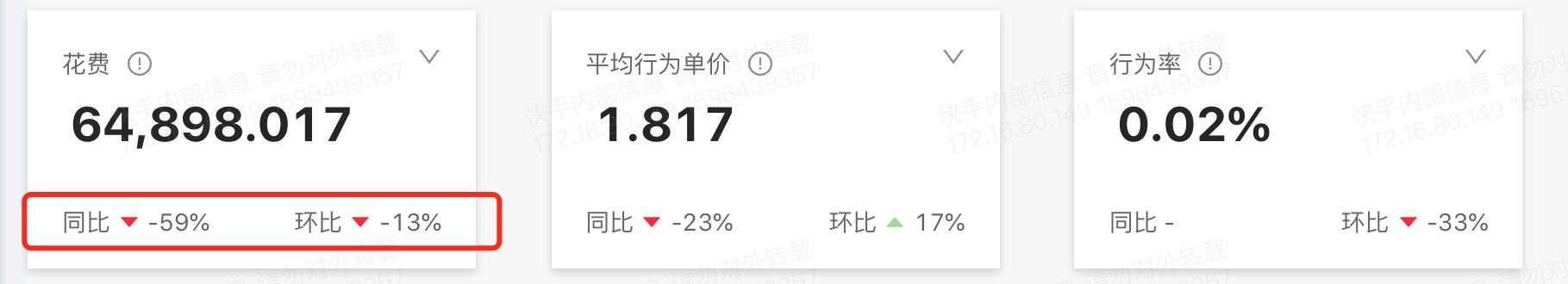 快手广告消耗数据