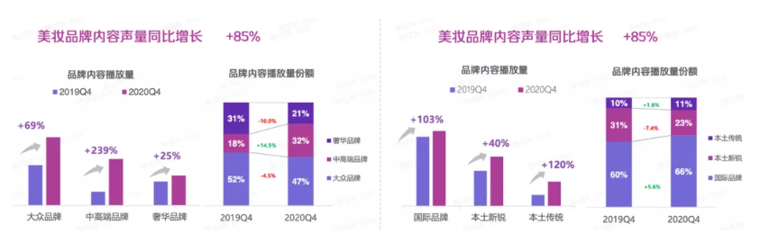 快手美妆广告推广开户的流程是怎样的？
