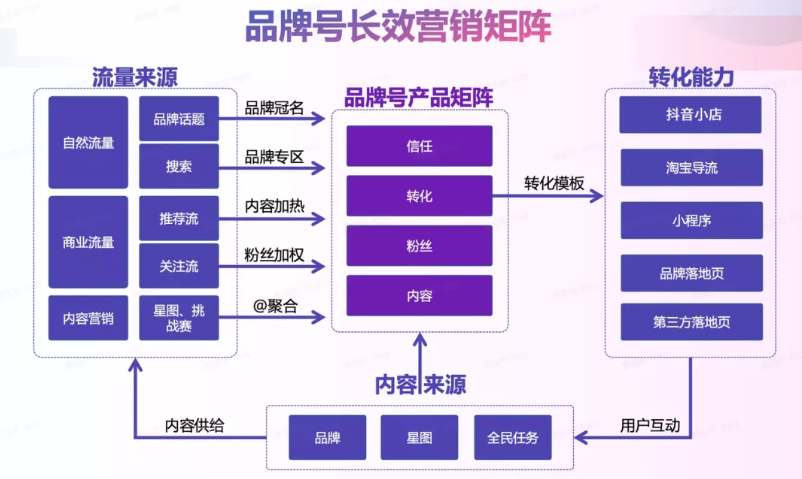 美妆广告在快手怎样投放才能出圈？