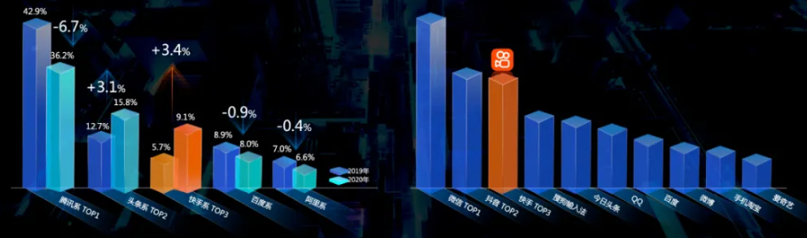 快手推广的优势有哪些？