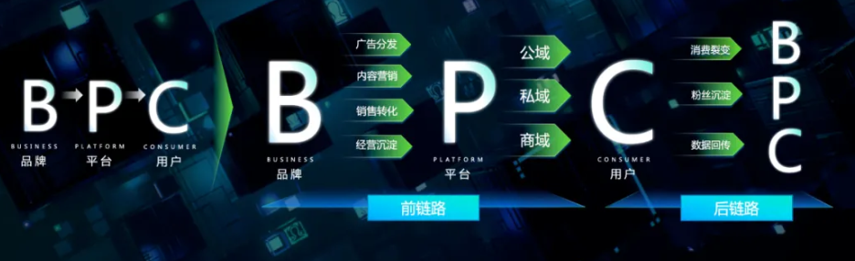 为什么越来越多的人选择在快手投放广告？