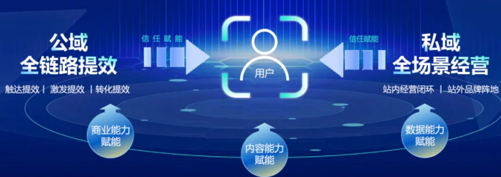 快手开户需要什么资质？