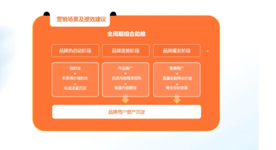 快手推广怎样为品牌助力？