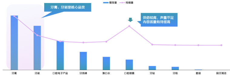 快手信息流口腔广告怎样投放? 快手信息流口腔广告怎样投放?