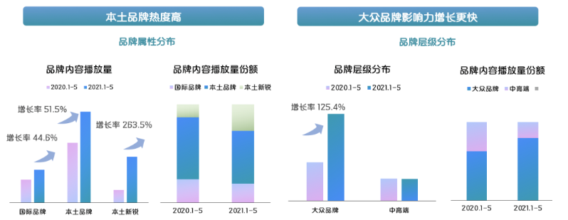 怎样助力口腔广告的发展? 怎样助力口腔广告的发展?