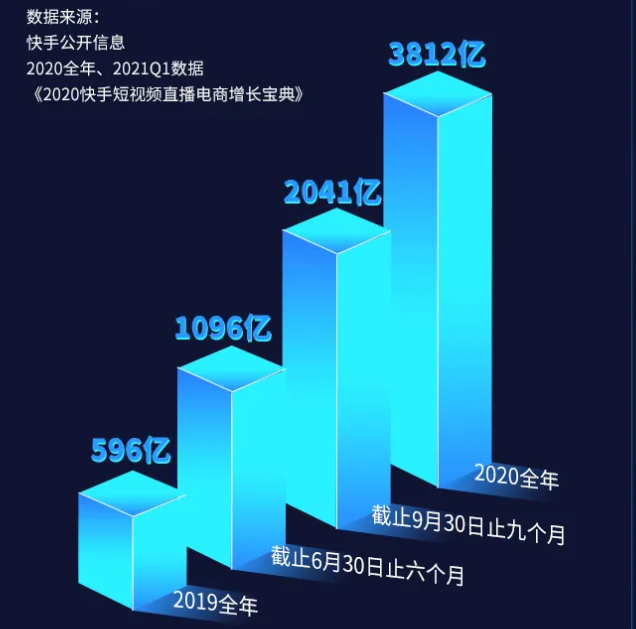 利用快手推广的优势是什么？