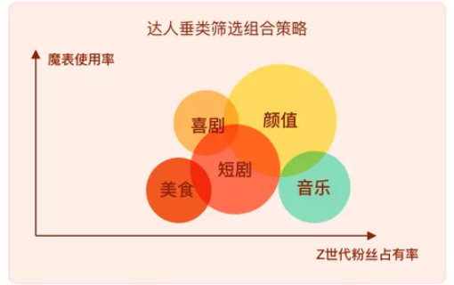 快手广告开户的流程是怎样的？