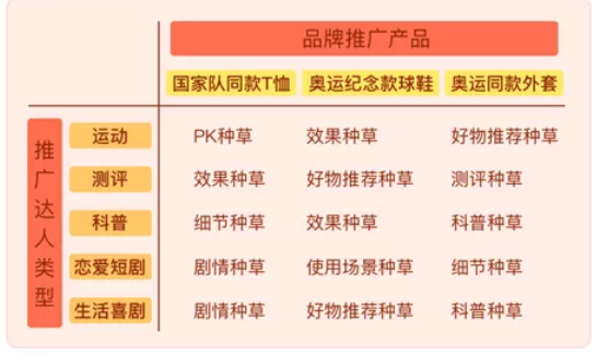 快手达人是怎样通过广告推广吸引用户的？