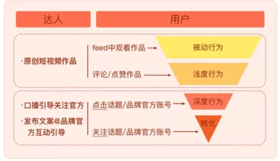 达人怎样帮助快手引流/