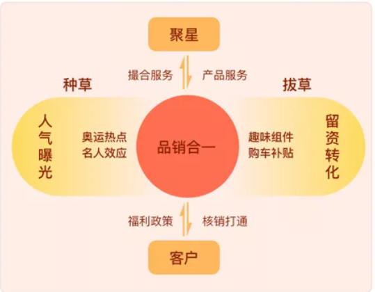 快手广告如何投放才能品销共赢？