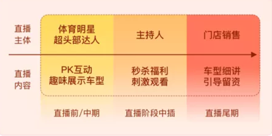 快手广告如何投放才能打通线上与线下一起营销？
